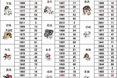 1975屬什麼|1975 年出生属什么生肖